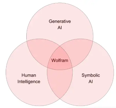 Wolfram Research