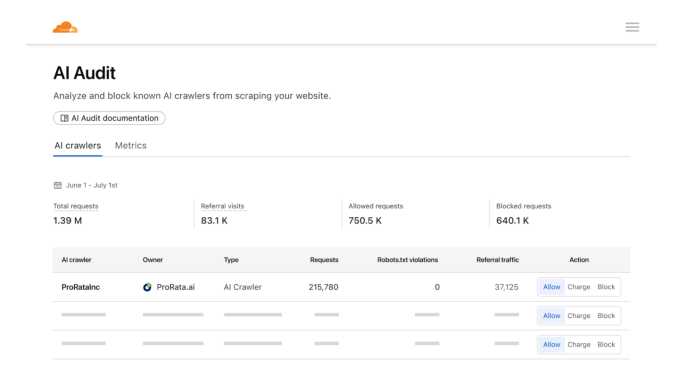 Вот что видят владельцы сайтов в Pay per Crawl Вот что видят владельцы сайтов в Pay per Crawl